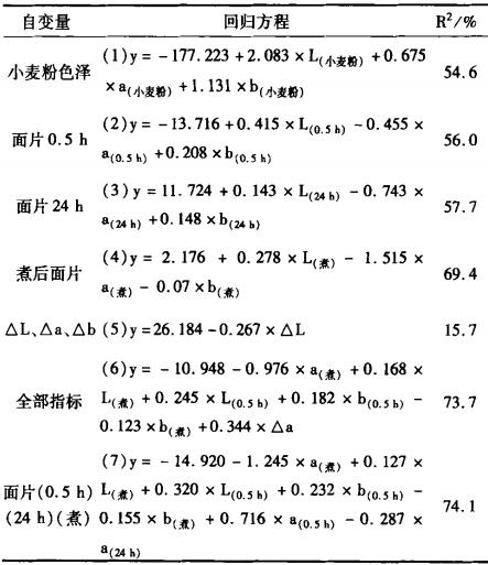 分光測(cè)色儀